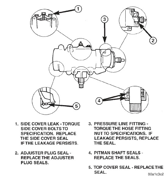 Ford Ranger Manual Transmission Diagram