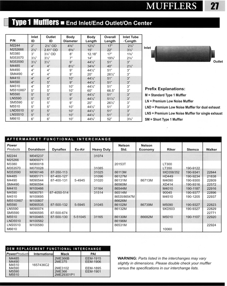 Harley Oil Filter Cross Reference Chart