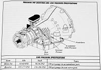 '96 automatic will not downshift-47reports1.jpg
