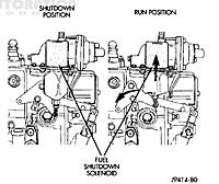 Turn key and engine won't shut off-95-fuel-lever-illustration.jpg