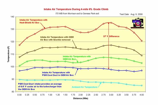 Name:  IntakeAirTemp2.jpg
Views: 5443
Size:  40.2 KB