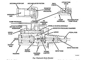 Low vacuum output from pump-97-hydraboost-1.jpg