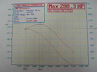 Tooting the Dyno horn-dyno.jpg