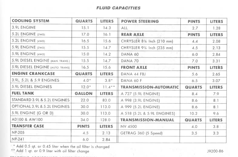 48re transmission fluid capacity