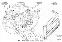 How to install a Coolant Filter-cummins-cooling-diagram_0002.jpg