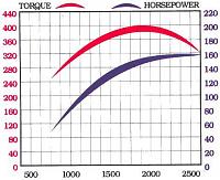HP and Torque-93_hp-curves.jpg