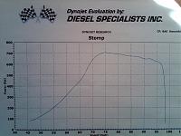 Who's going for the Record??-700hp-dyno-sheet.jpg