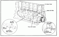 no oil pressure.-oil3.gif