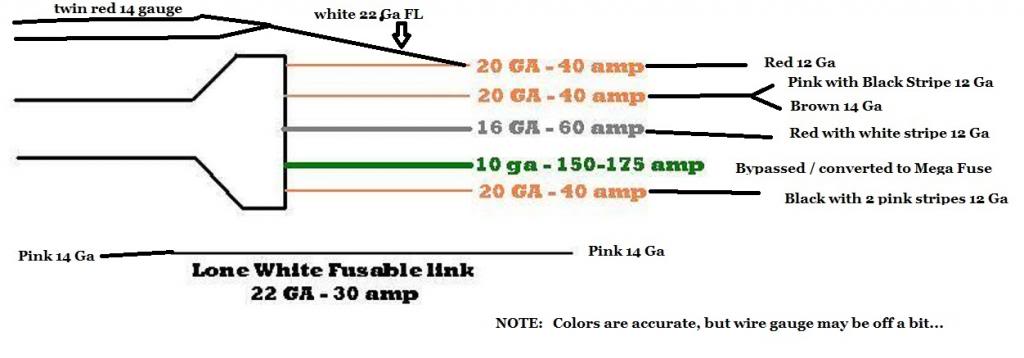 Fusible Link Gauge Chart