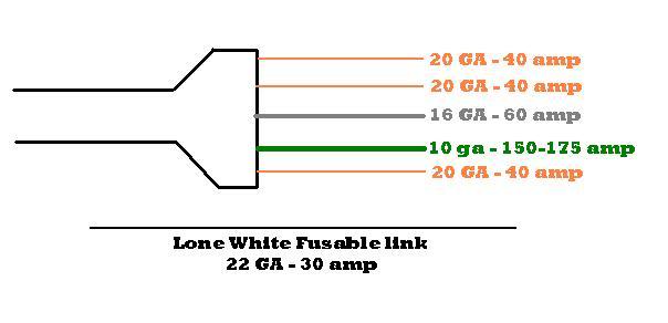 Fusible Link Wire Chart