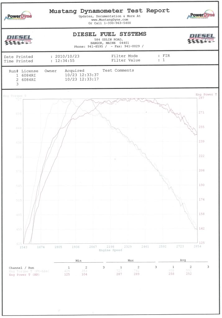 Name:  93dynosheet1010001.jpg
Views: 32
Size:  75.3 KB