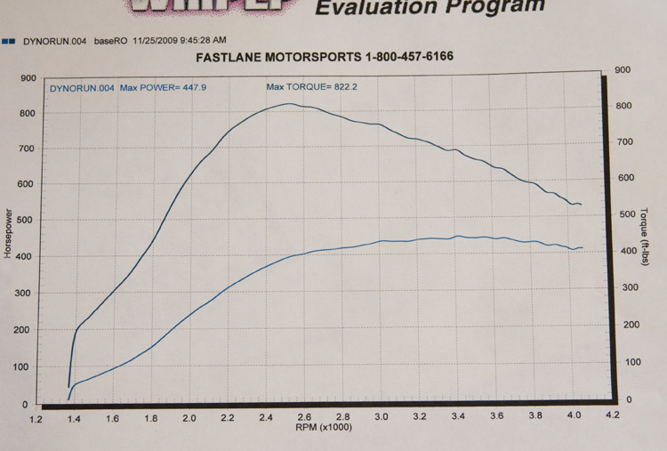 Name:  447Dyno.jpg
Views: 2436
Size:  95.5 KB