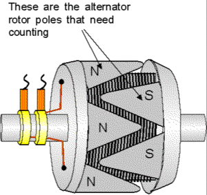 Number of poles in a stock 1992 alternator.-poles.gif