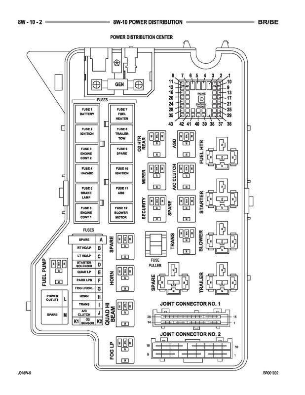 Where do I find the fuel pump fuse? - Page 2 - Dodge ... 2007 hemi truck wiring diagram 
