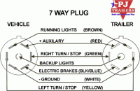 Right trailer turn signal and not working.-7-way-plug-vehicle-trailer-trailer-plug-wiring-trailer-plug-wiring-diagram-7-blade-trailer-light.gif