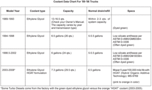 01 Coolant     HOAT ?-coolantdatachart.gif