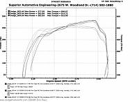 Dyno charts for stock 325/610?-dyno-results.jpg