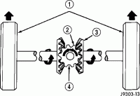 how come the front driveshaft always spins-diff.gif