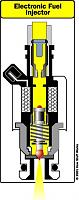 School me on injectors!-fuel-injection-diagram.jpg