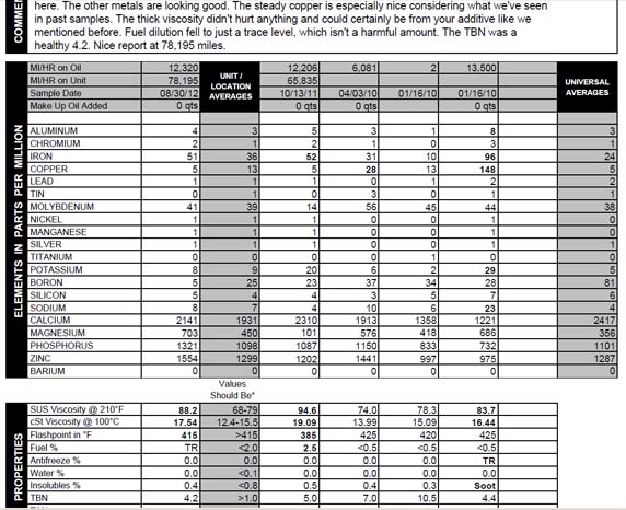 Name:  Oilreport.jpg
Views: 98
Size:  88.9 KB