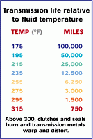 Name:  Trans2Btemp2Bchart1.gif
Views: 1771
Size:  6.9 KB