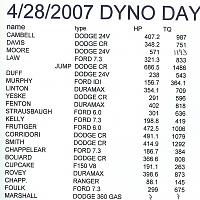 dyno day numbers-scan0001.jpg