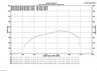 Madhat's dyno run-dyno.jpg