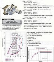 Garrett turbo GT3782R stage 3?-garrett-ram.jpg