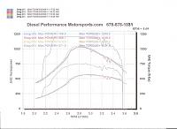 PSD boys think i should be quicker-758_8dyno.jpg