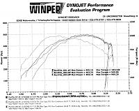 Almost into 500 club-dyno-6-10-08.jpg