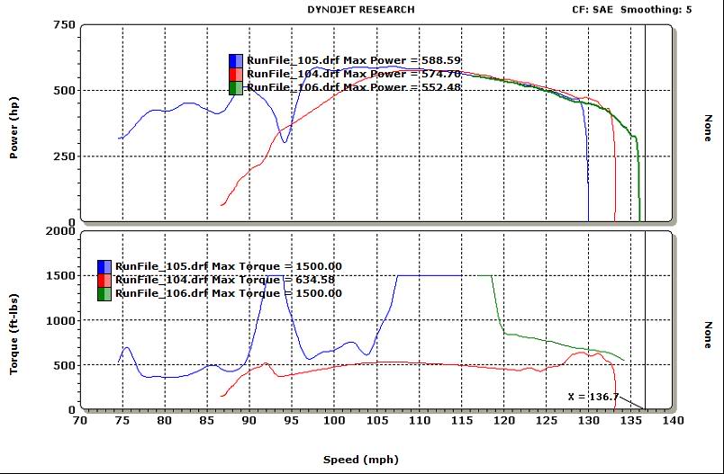 Name:  DynoRun10-24-09.jpg
Views: 579
Size:  70.8 KB