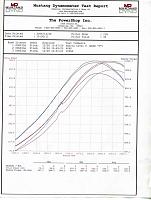 wild smarty and southbend hold test-img010.jpg