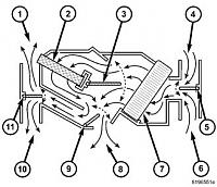 A/c only blowing cold thru driverside vents-hvac-ducting2.jpg