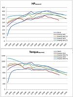 2011 Smarty JR beta review-grapth.jpg