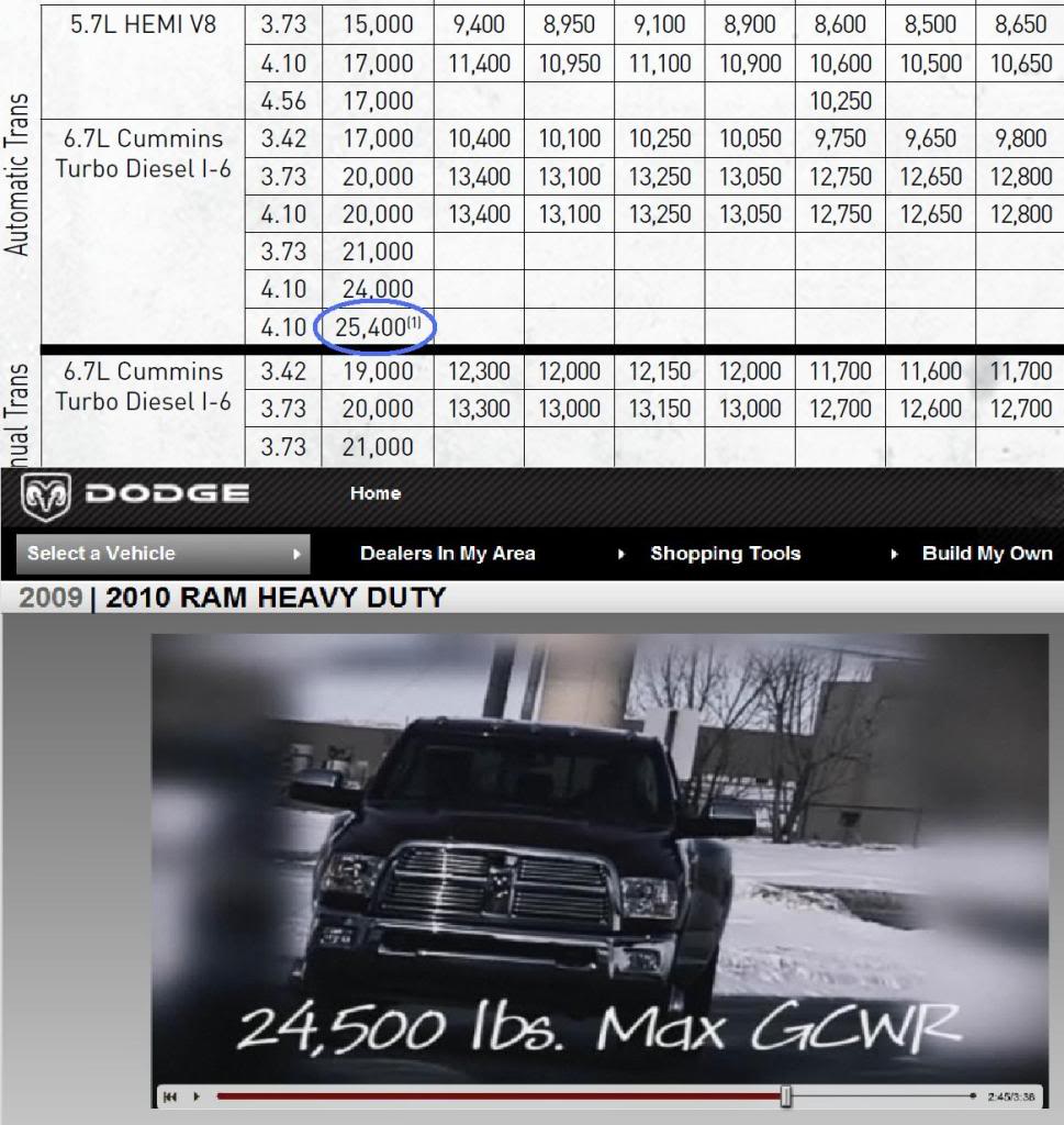 Name:  2010HDRAMWeights.jpg
Views: 221
Size:  141.0 KB
