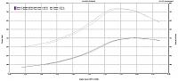 Alberta Nov DYNO/GTG-steve.jpg