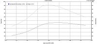 Alberta Nov DYNO/GTG-dyno-graphsmall.jpg