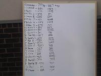 Oct 16 Armor Inc Dyno Day.-2010_10_17-dyno-results-lightspeed-mustang.jpg