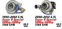 Super B Special Spring Sale-header_spring_turbo_special.jpg