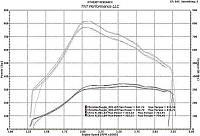 Proof that SAE correction for turbo diesels is more wrong then right???-corrected.jpg