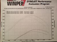 The Ultimate Horsepower List-mike-dyno-11-12-small.jpg