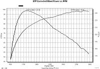 B3.3T Jeep YJ-b33t_dyno.jpg