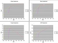 B3.3T Jeep YJ-b33t_dyno_compare.jpg