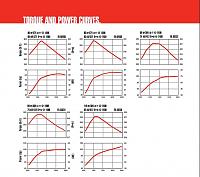 B3.3T Jeep YJ-qsb3.3_torque_power_curves.jpg
