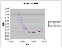 B3.3T Jeep YJ-b33t_bsfc_15001800.jpg