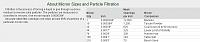 Can you run straight (filtered) WMO?-micronrating.jpg