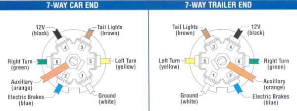 7 Way Wiring Diagram Dodge Sel, 7 Way Trailer Plug Wiring Diagram Dodge Ram
