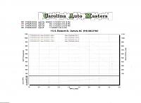 vids from the dyno yesterday-dyno2.jpg
