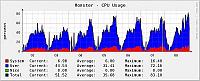 DTR's History-graph_image2.php.jpg