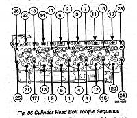 Torque sequence-cylinder-head-torque-seq..jpg
